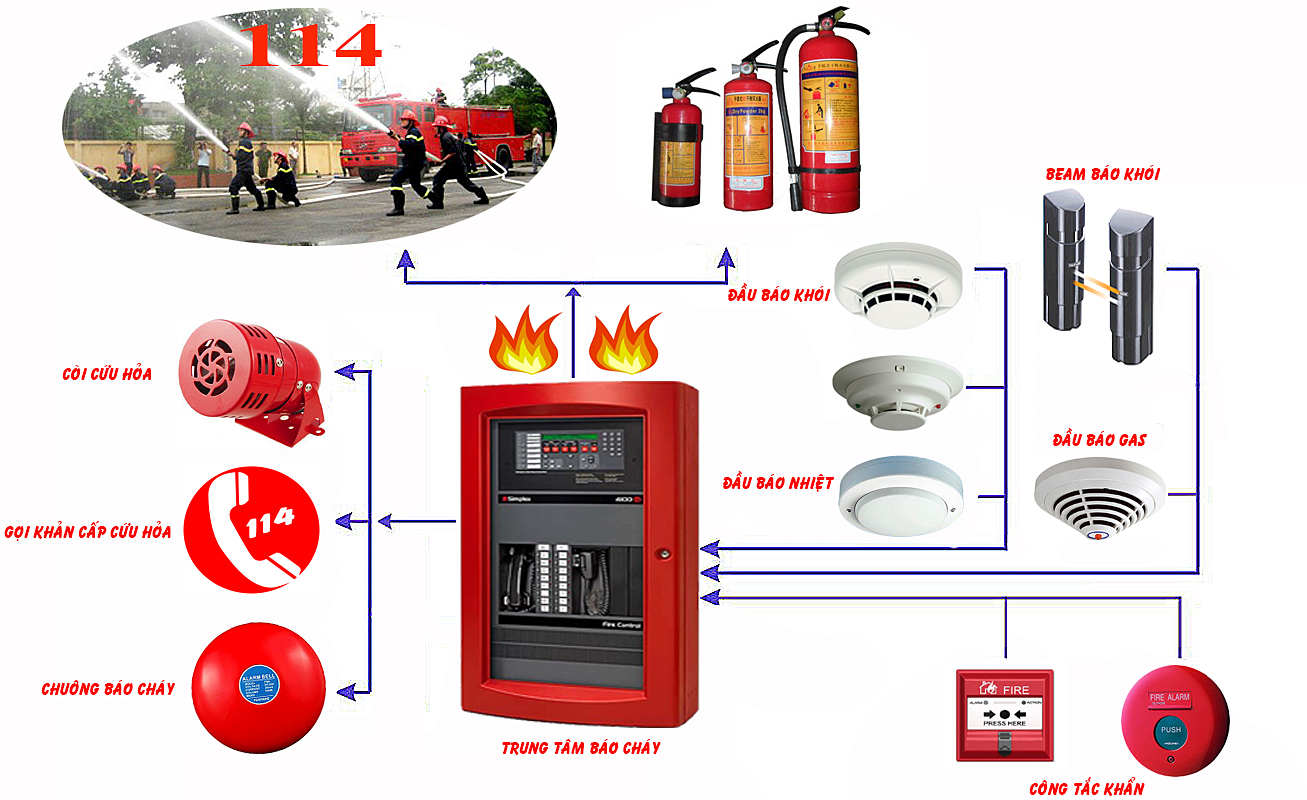 Dịch vụ cảnh báo cháy – giải pháp hiệu quả