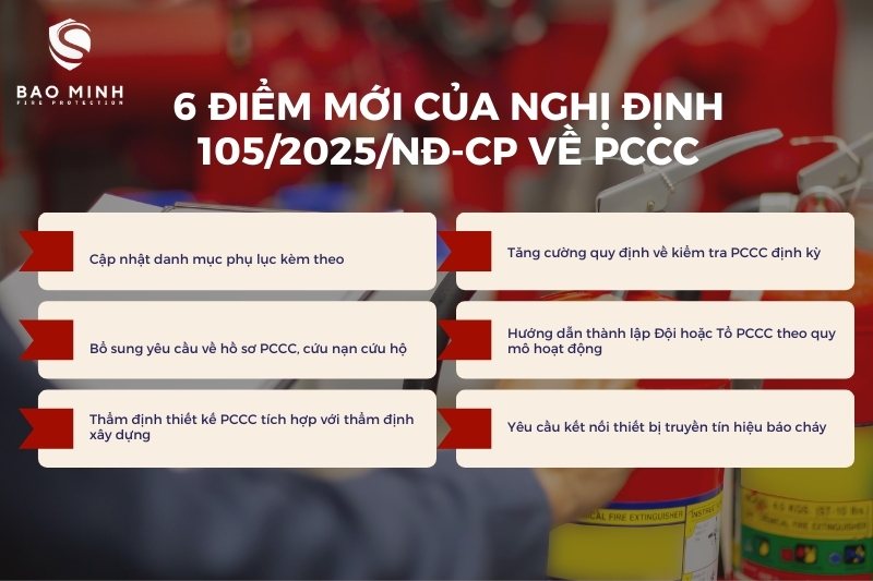 6 điểm mới của Nghị định 105