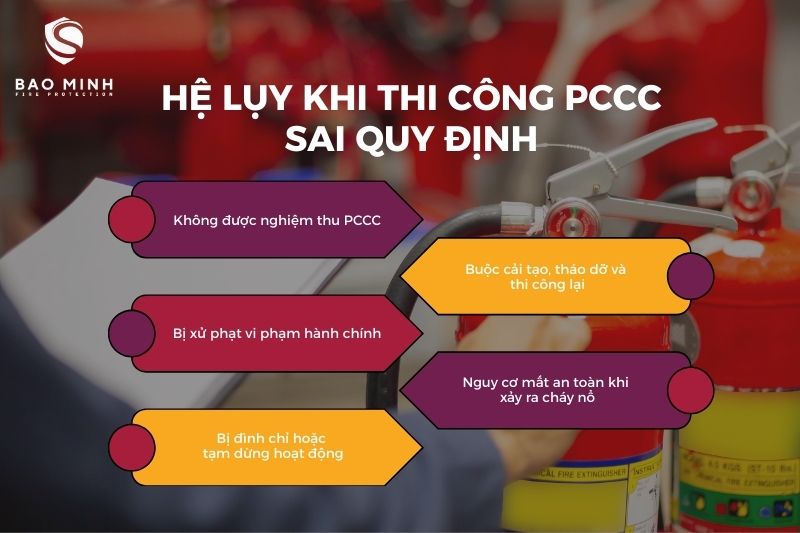 6 lưu ý thi công PCCC tránh bị xử phạt