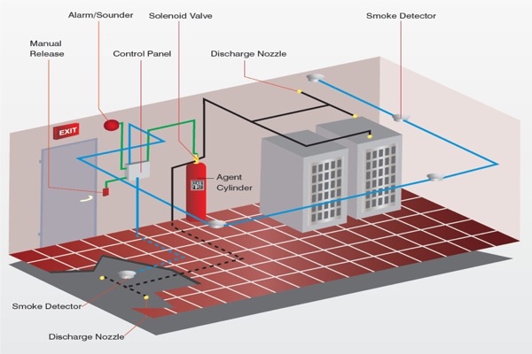 Hệ thống chữa cháy khí sử dụng cho phòng máy chủ