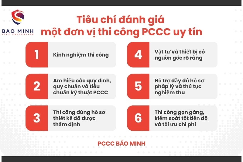 Thi công PCCC uy tín