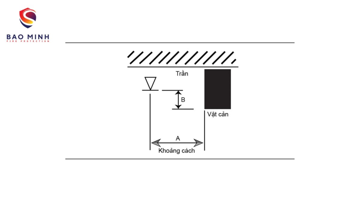 Tiêu chuẩn lắp đặt đầu phun sprinkler