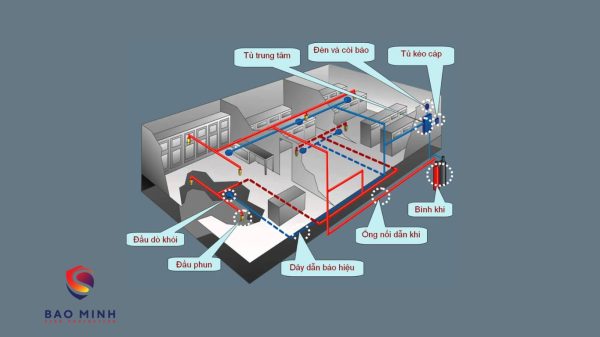 lắp đặt hệ thống phòng cháy chữa cháy
