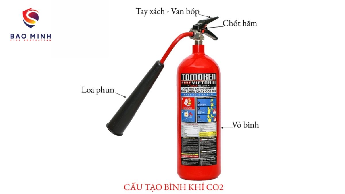 so sánh bình chữa cháy CO₂ và bình bột