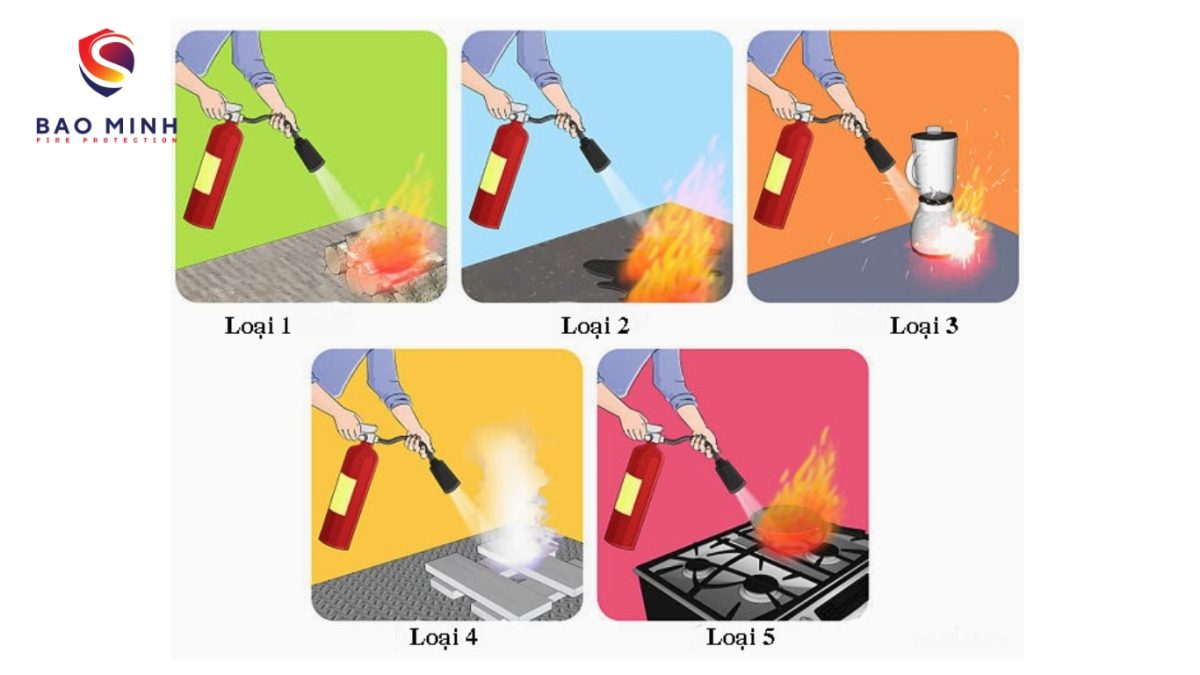 so sánh bình chữa cháy CO₂ và bình bột