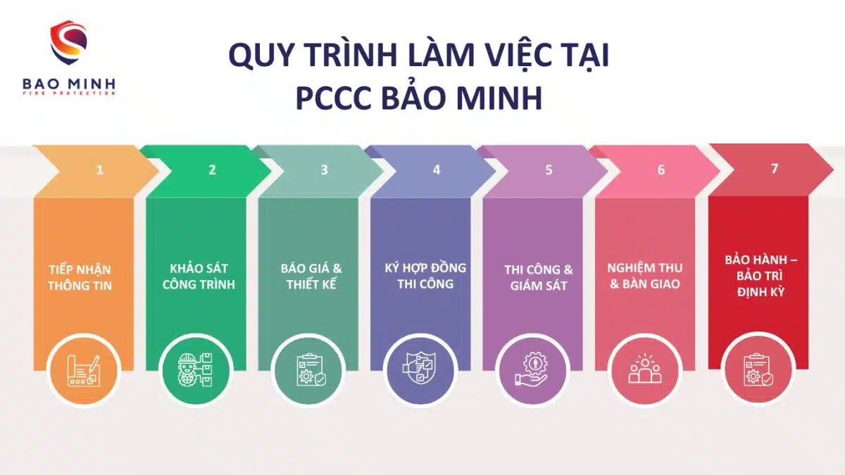 thi công pccc chung cư mini