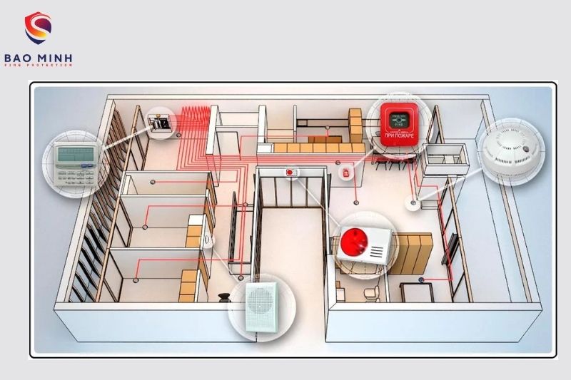 thiết kế hệ thống phòng cháy chữa cháy