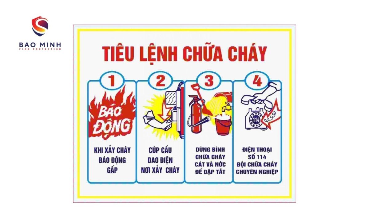 tiêu lệnh chữa cháy là gì